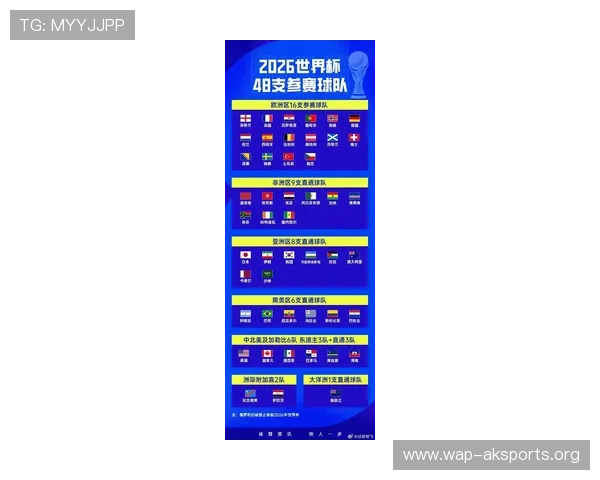 2026年世界杯小组分组详细解析及最新分组表公布时间